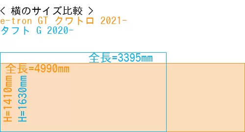 #e-tron GT クワトロ 2021- + タフト G 2020-